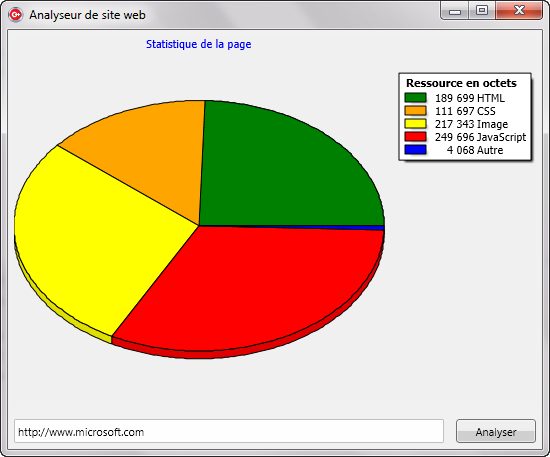 Analyseur de site web